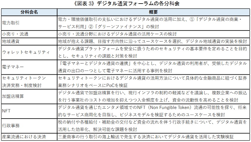 （出典）デジタル通貨フォーラム「プログレスレポート」（2021年11月）