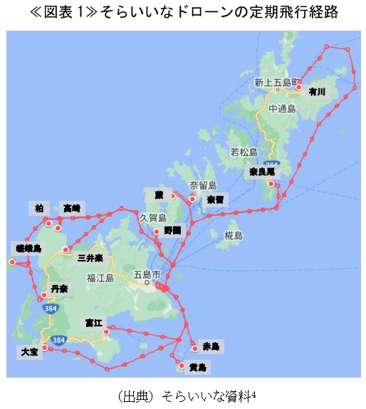 ≪図表1≫そらいいなドローンの定期飛行経路   （出典）そらいいな資料 