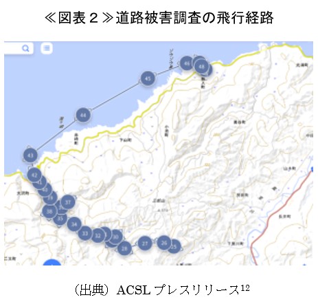 ≪図表２≫道路被害調査の飛行経路